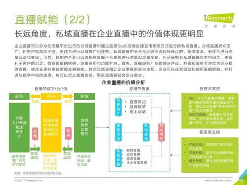 洞察未來趨勢 艾瑞咨詢《2021年中國企業(yè)服務(wù)研究報(bào)告》深度解析